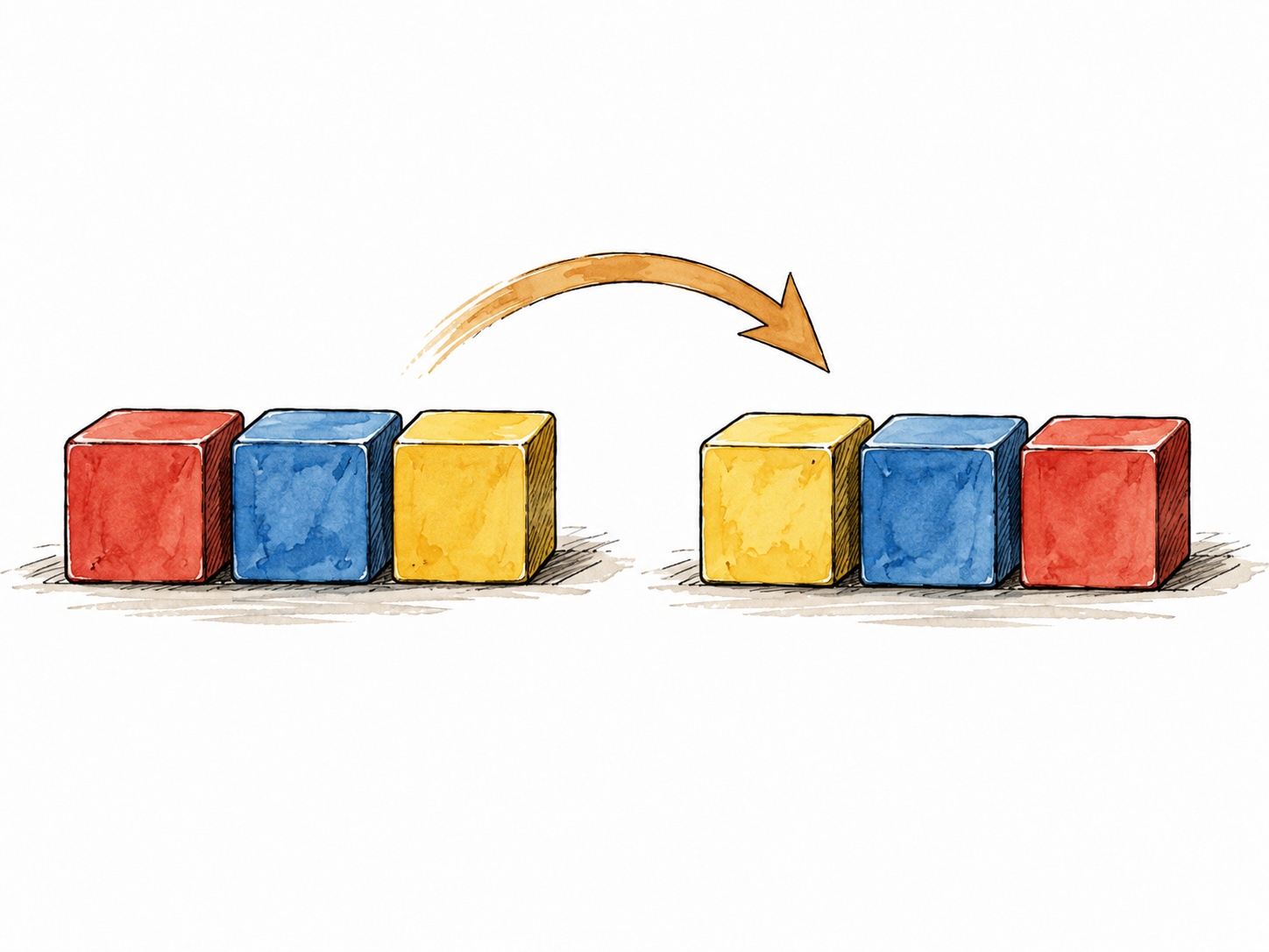 A row of three colored blocks reverses from red-blue-yellow to yellow-blue-red.