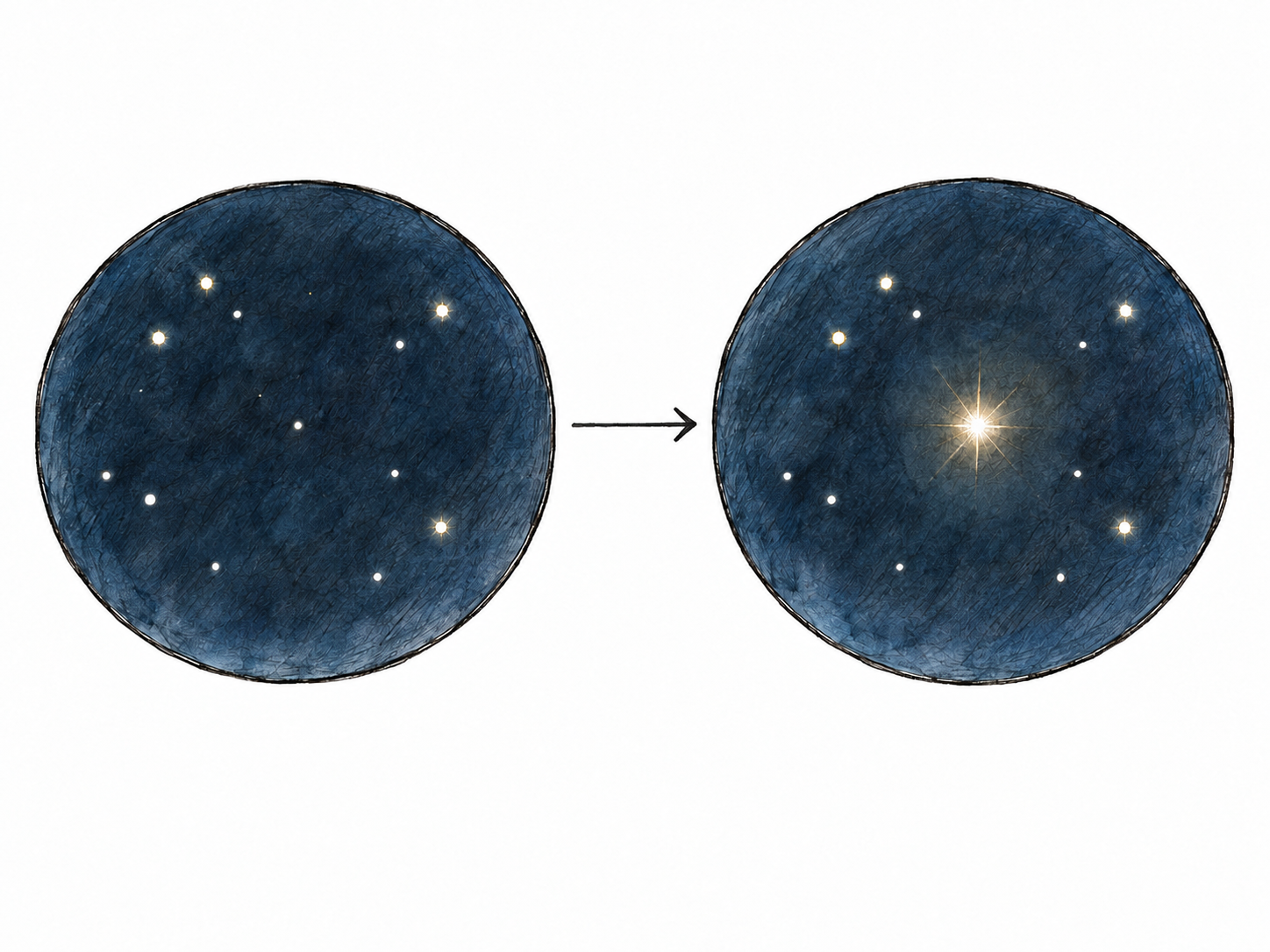 Two matched telescope views show the same star field moments apart: a small, faint star in the first becomes intensely bright in the second, while surrounding stars remain unchanged.