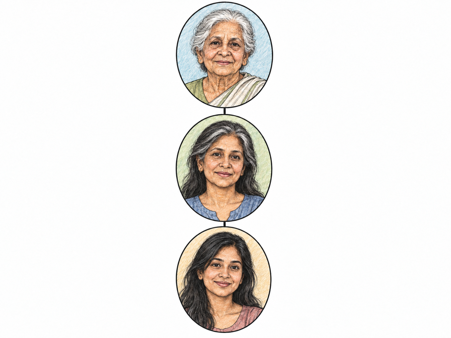 A text-free family pedigree showing one uninterrupted line of descent through three generations: grandmother, mother, and adult daughter.
