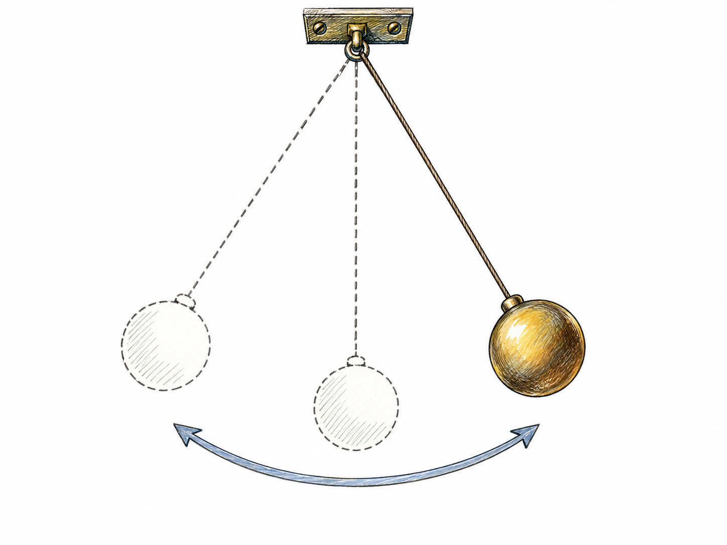 A suspended pendulum swings through a clear curved path, with one solid bob and two faint alternate-position outlines showing its back-and-forth movement.