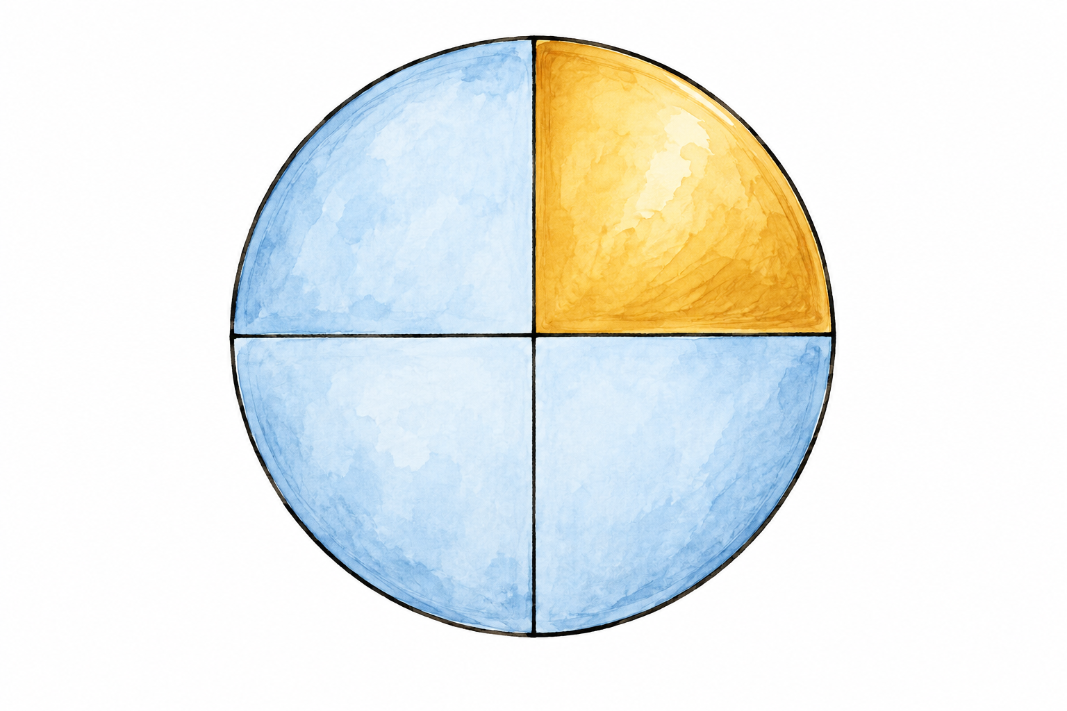 A circle divided by two perpendicular lines into four equal quarters, one quarter colored gold and other three pale blue, no text.