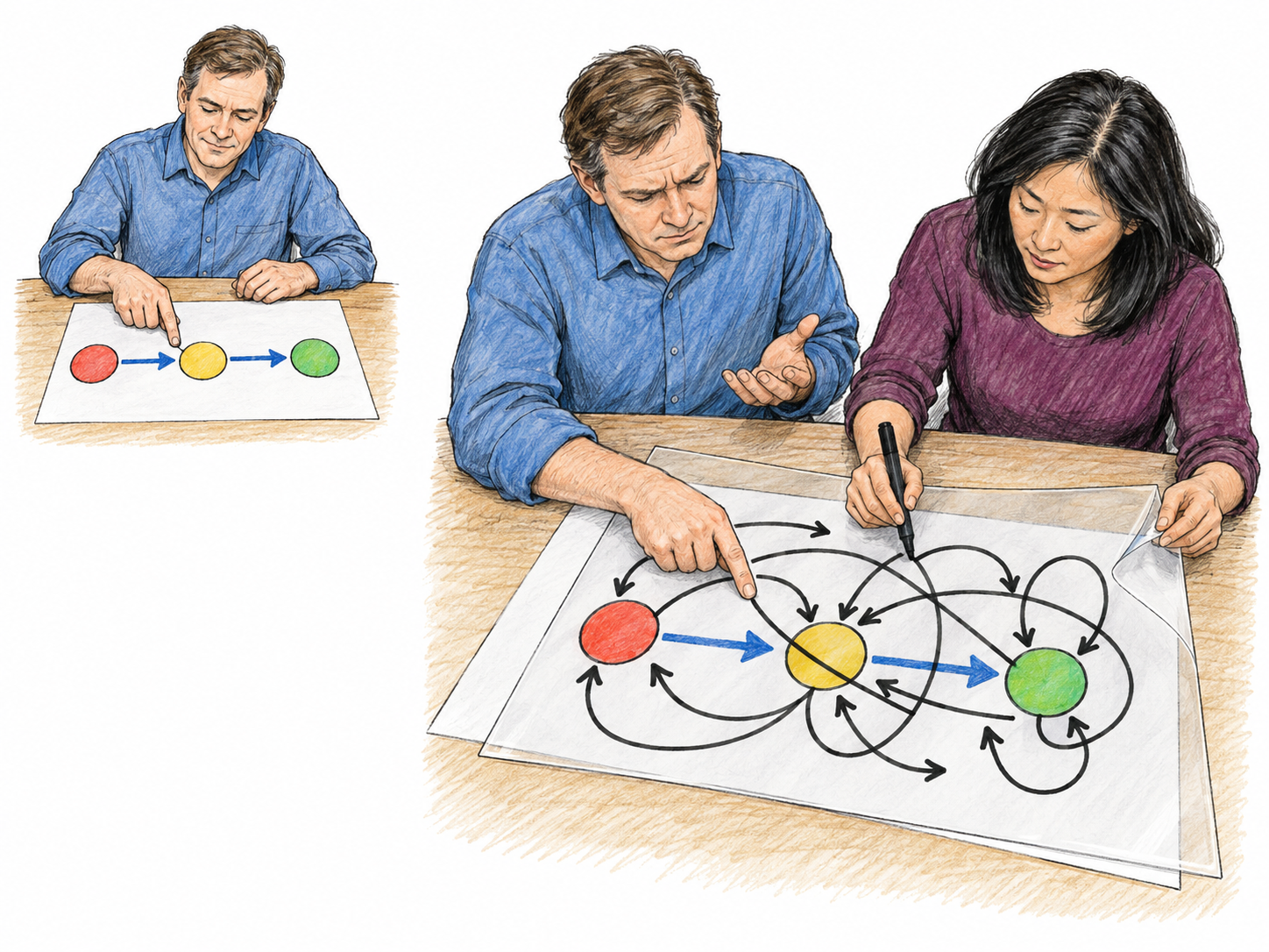A compact two-stage comparison shows a readily understood route diagram becoming confusing as a woman adds competing routes on an overlay; the same viewer changes from confidently following the route to hesitating among contradictory branches.
