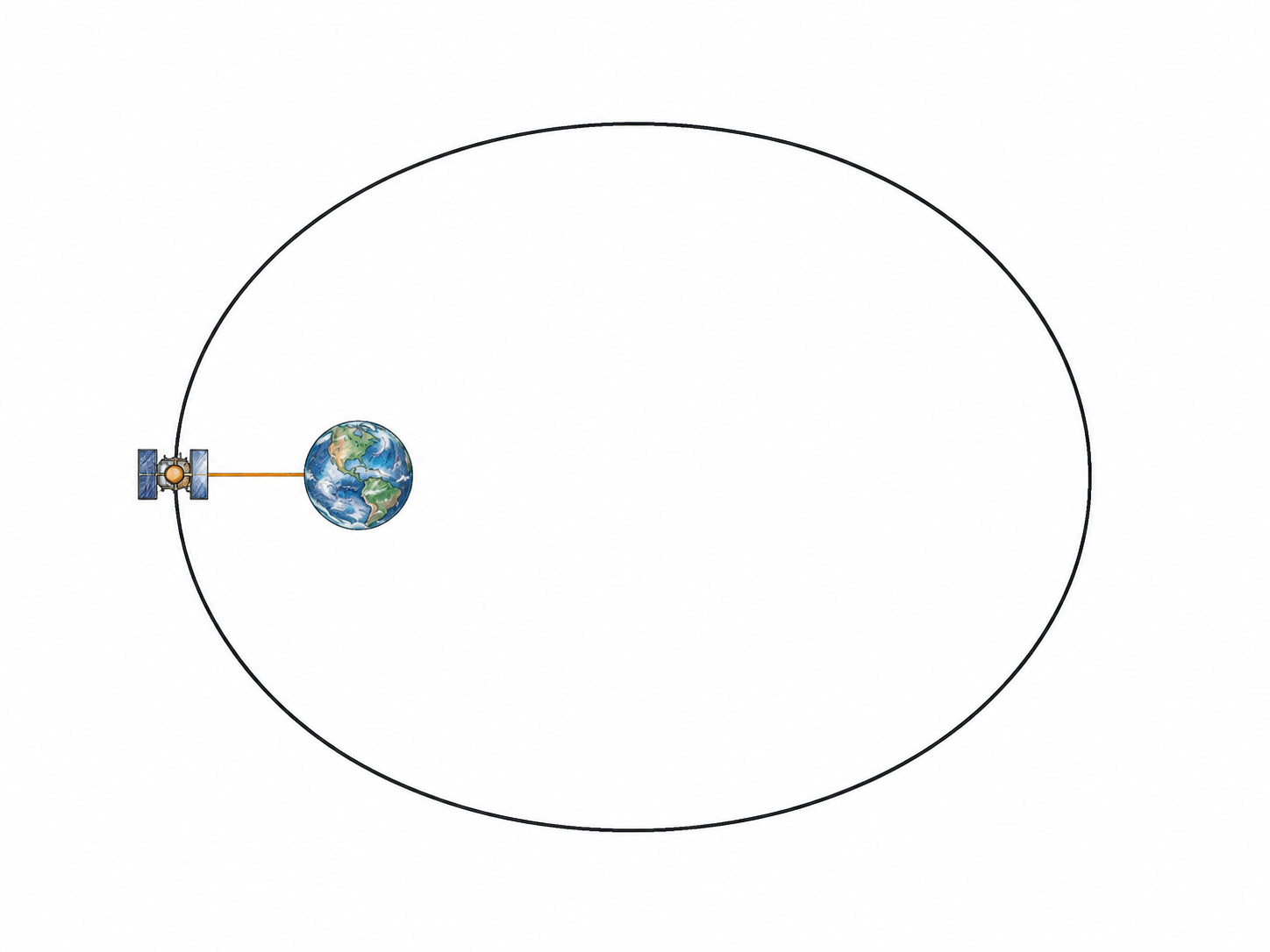 A satellite is shown at the point of its elliptical orbit nearest Earth.