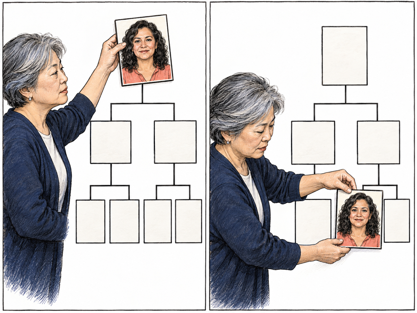 A two-panel sequence shows a manager moving an employee’s portrait from the top position of an organizational chart to a bottom subordinate position, visibly assigning her a lower rank.