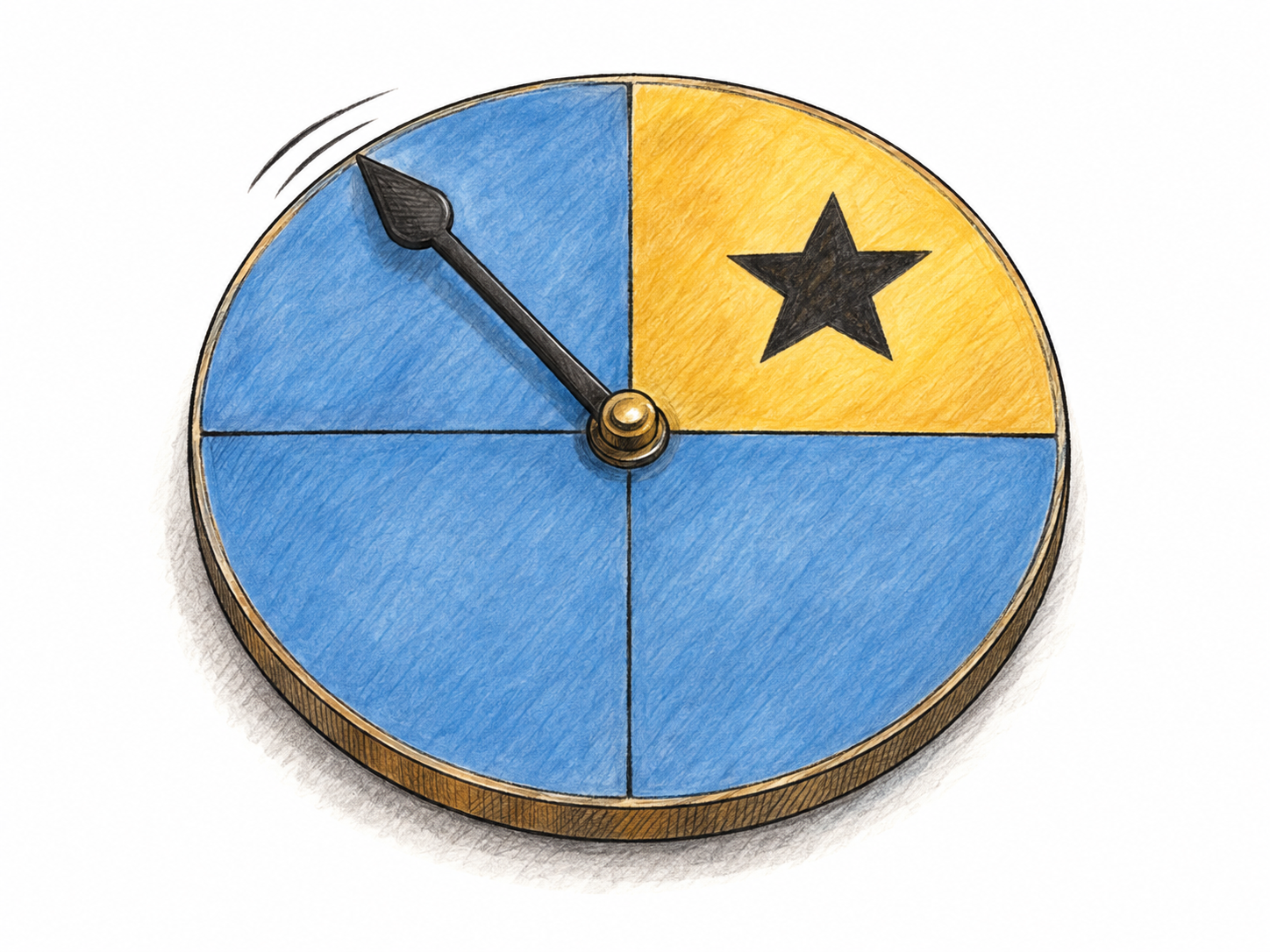 A spinning game pointer can land on a small gold sector marked with a star or on the larger unmarked blue area: a desirable outcome is possible but not certain.
