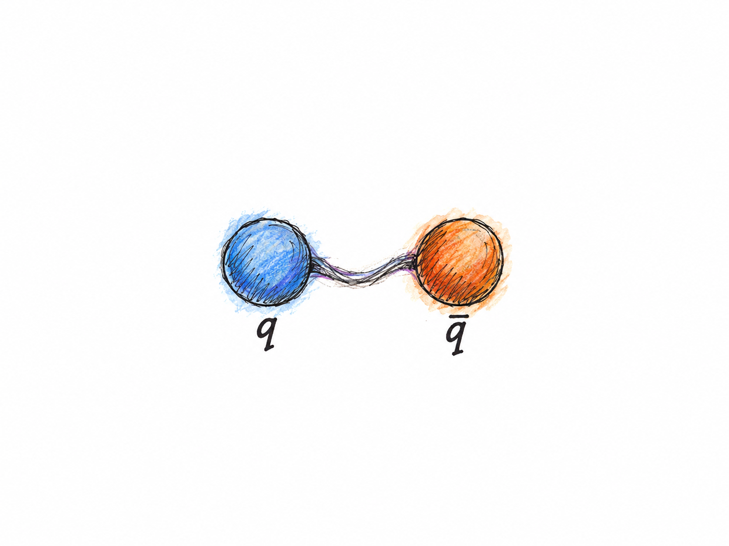 A single meson represented by a compact, bound quark–antiquark pair: two small contrasting particle symbols joined by a short, softly curved interaction stroke.