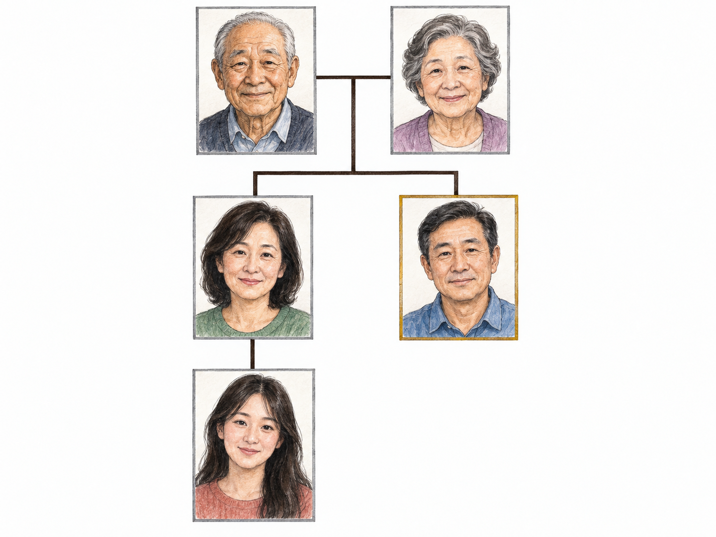 A compact text-free family-tree display identifies an uncle as the brother of one's mother.