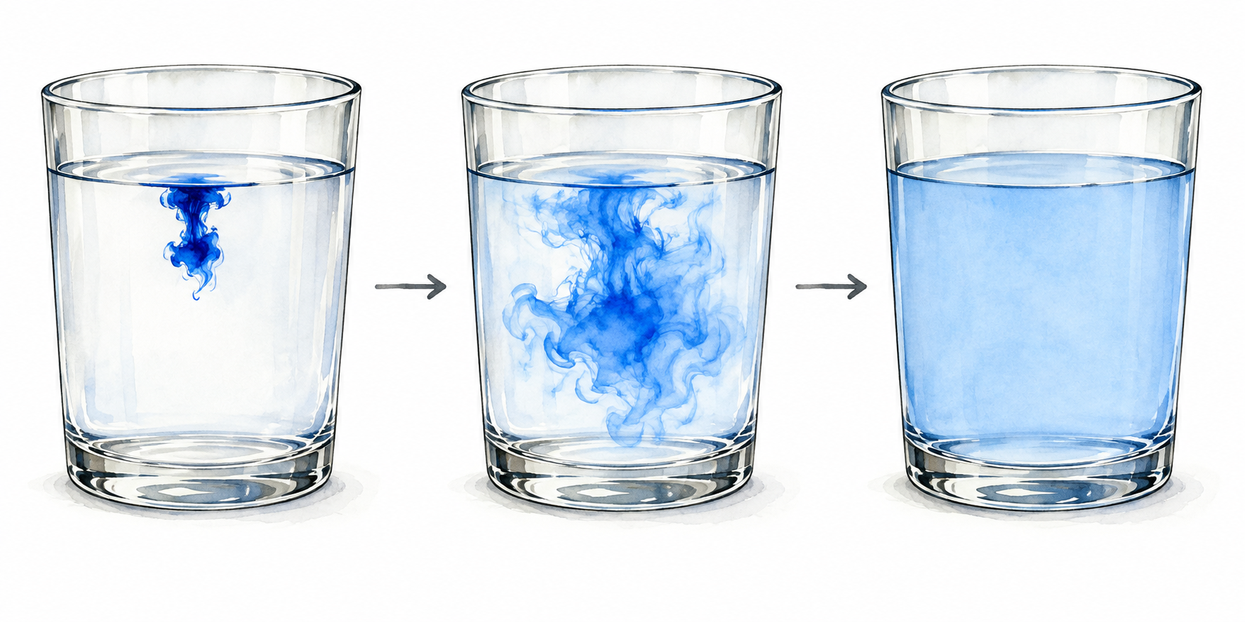 A drop of blue dye gradually spreads throughout clear water in three successive views.