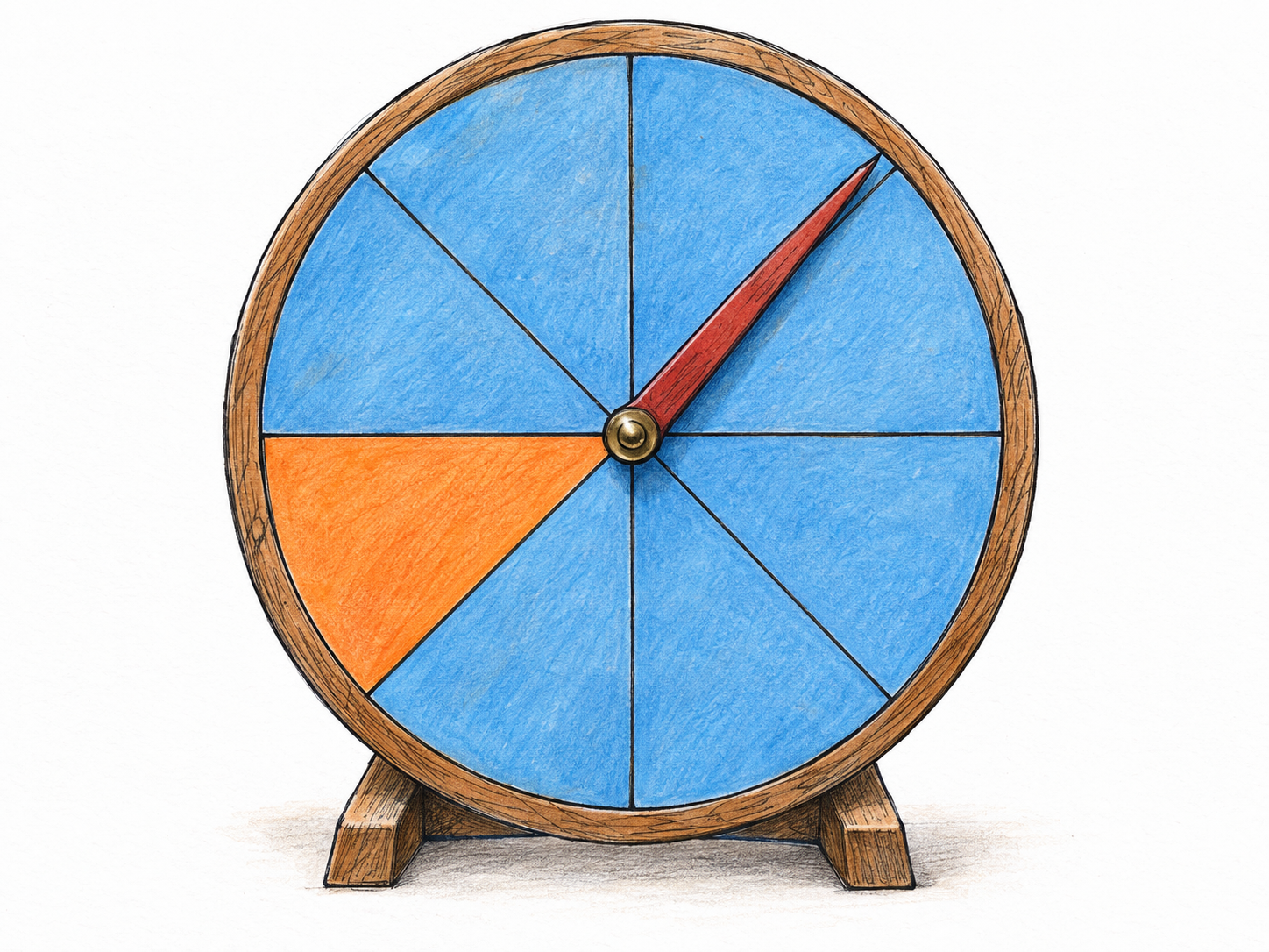 A chance spinner with eight equal sectors, seven blue and one orange, makes one possible outcome visibly much more likely than the other.