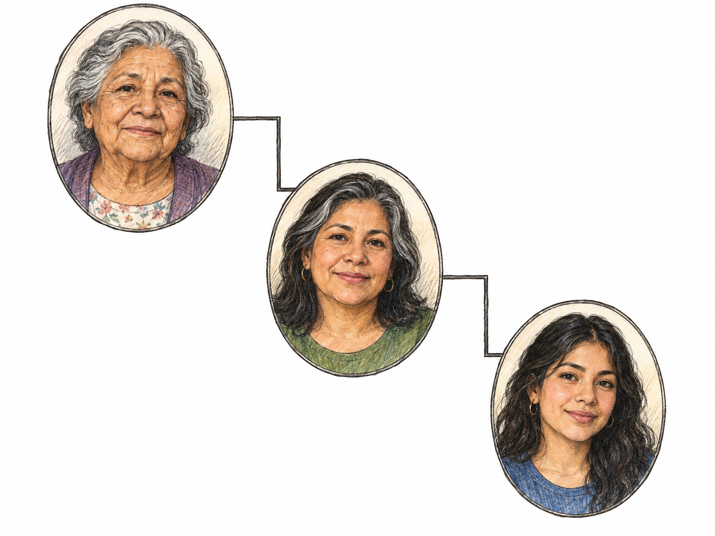 A text-free family-tree illustration isolates a female line: three framed portraits of a grandmother, her adult daughter, and her adult granddaughter connected vertically by unmistakable branching genealogical lines.